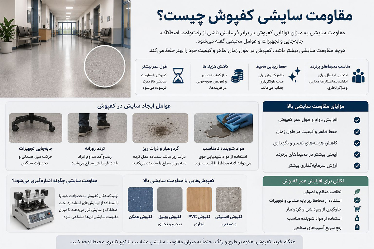 مقاومت سایشی کفپوش چیست و چرا اهمیت دارد؟