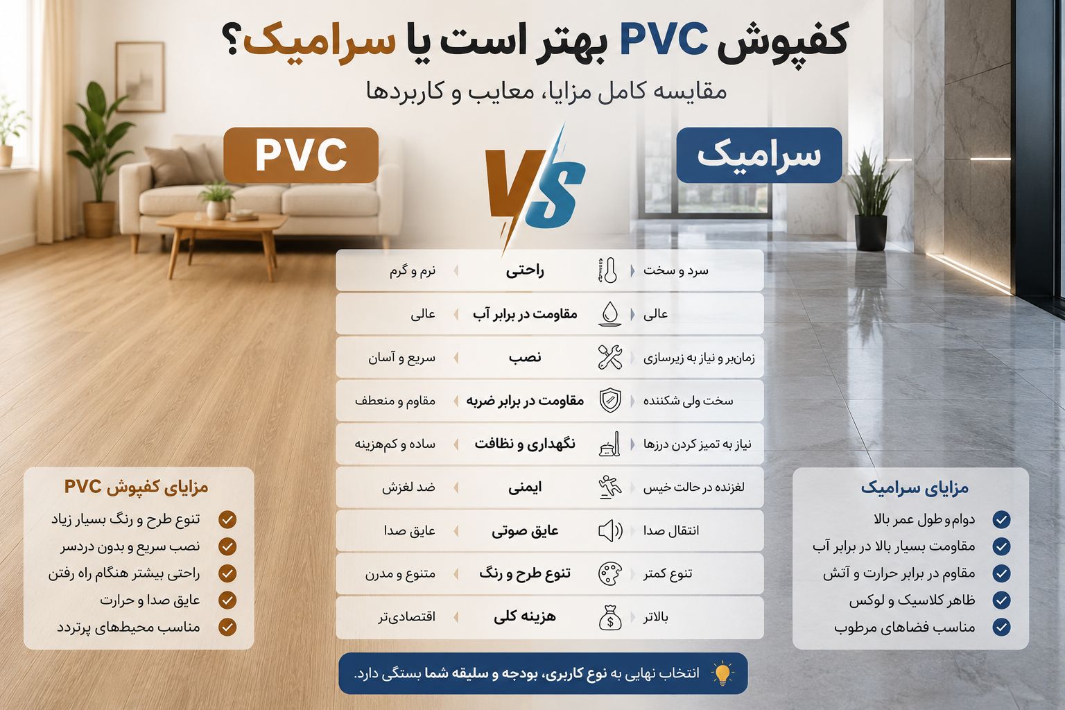 کفپوش PVC بهتر است یا سرامیک؟