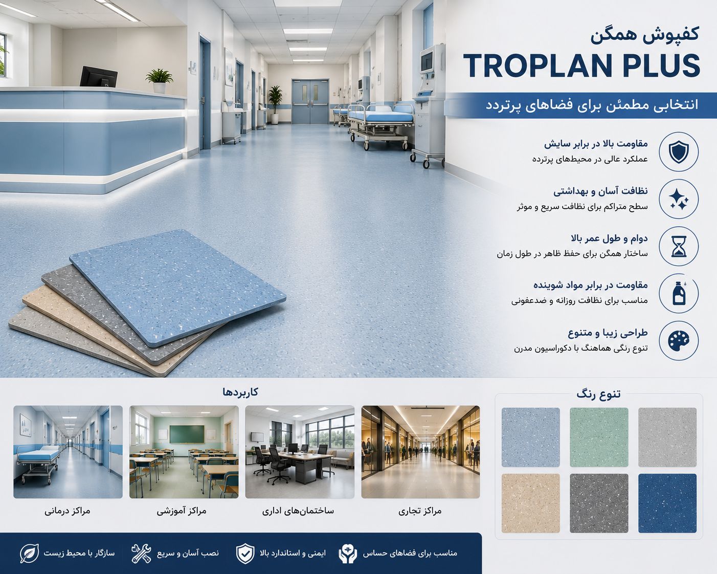 کفپوش Troplan Plus چیست؟